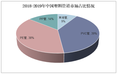 2020-2025年中国塑料管道行业投资潜力分析及行业发展趋势报告